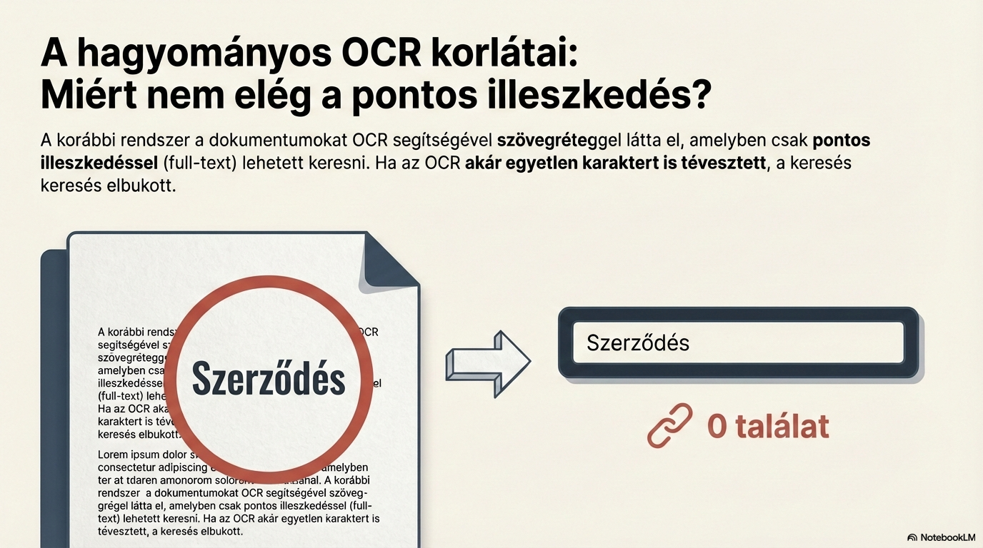 OCR dokumentumfeldolgozás diagramja